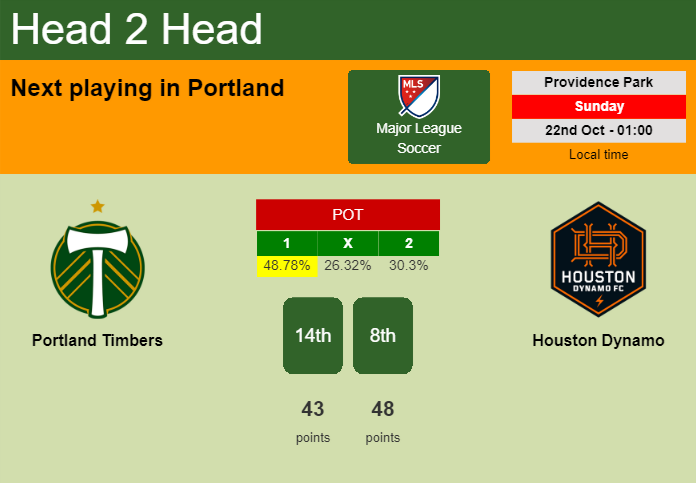 H2H, prediction of Portland Timbers vs Houston Dynamo with odds, preview, pick, kick-off time 22-10-2023 - Major League Soccer