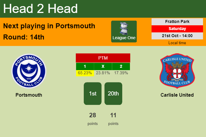 H2H, prediction of Portsmouth vs Carlisle United with odds, preview, pick, kick-off time 21-10-2023 - League One