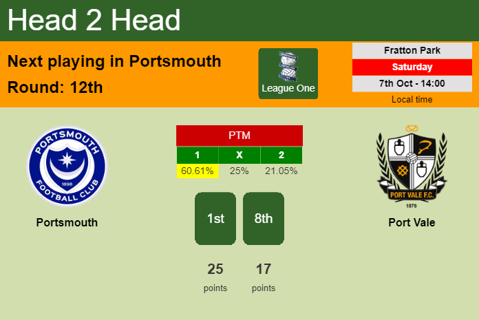H2H, prediction of Portsmouth vs Port Vale with odds, preview, pick, kick-off time 07-10-2023 - League One
