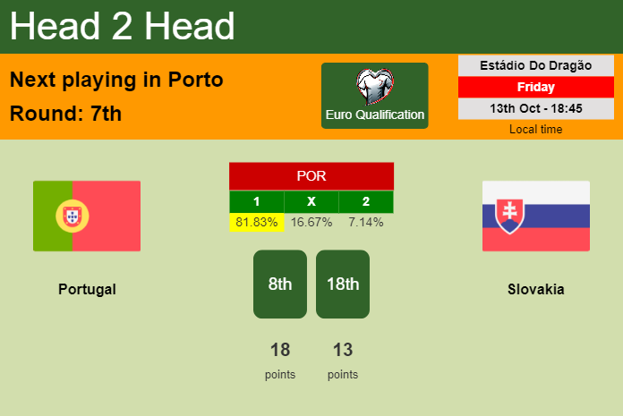 H2H, prediction of Portugal vs Slovakia with odds, preview, pick, kick-off time 13-10-2023 - Euro Qualification
