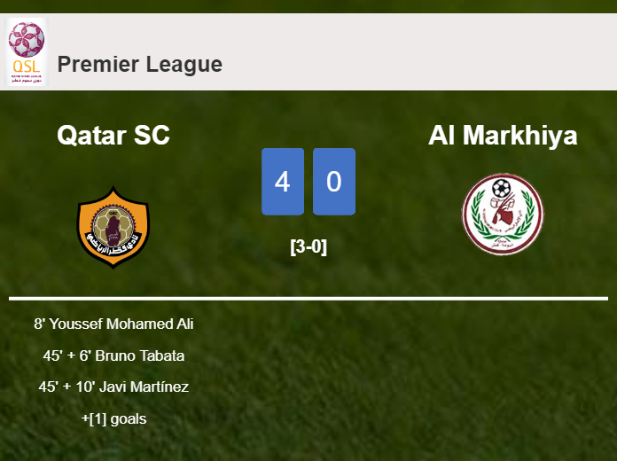 Qatar SC wipes out Al Markhiya 4-0 playing a great match