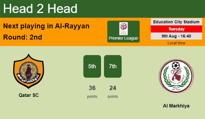 H2H, prediction of Qatar SC vs Al Markhiya with odds, preview, pick, kick-off time 29-10-2023 - Premier League