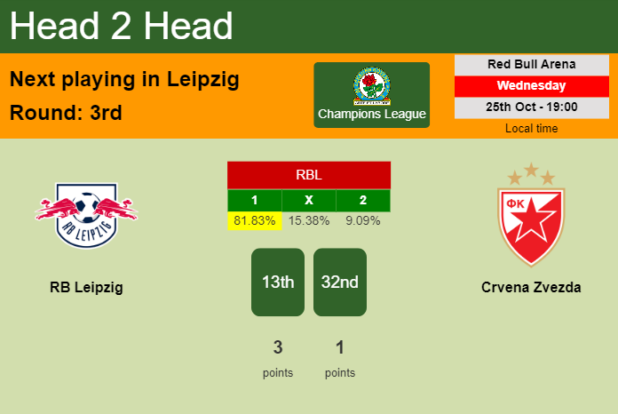 H2H, prediction of RB Leipzig vs Crvena Zvezda with odds, preview, pick, kick-off time 25-10-2023 - Champions League