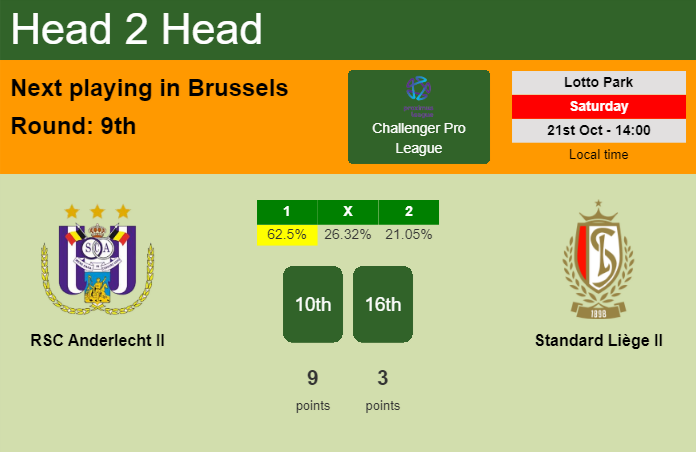 H2H, prediction of RSC Anderlecht II vs Standard Liège II with odds, preview, pick, kick-off time 21-10-2023 - Challenger Pro League