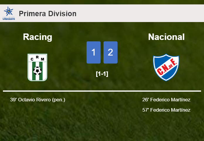 Nacional defeats Racing 2-1 with F. Martínez scoring a double