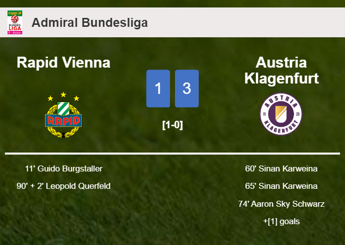 Austria Klagenfurt defeats Rapid Vienna 3-1 after recovering from a 0-1 deficit