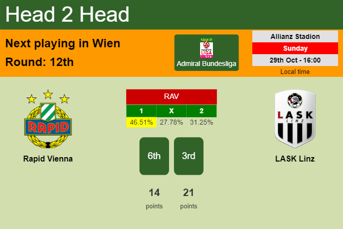 H2H, prediction of Rapid Vienna vs LASK Linz with odds, preview, pick, kick-off time - Admiral Bundesliga