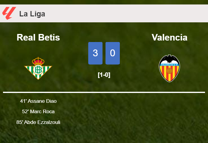 Real Betis tops Valencia 3-0
