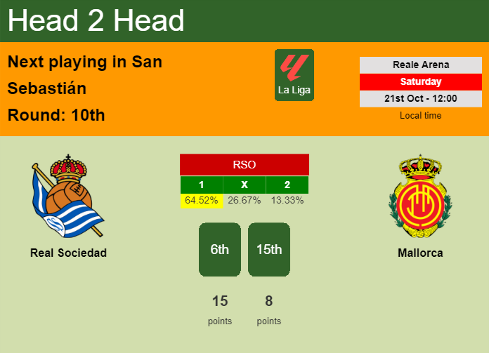H2H, prediction of Real Sociedad vs Mallorca with odds, preview, pick, kick-off time 21-10-2023 - La Liga