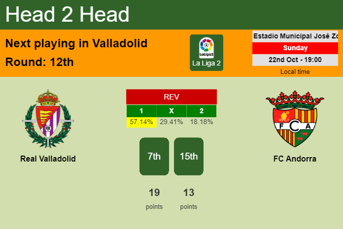 H2H, prediction of Real Valladolid vs FC Andorra with odds, preview, pick, kick-off time 22-10-2023 - La Liga 2