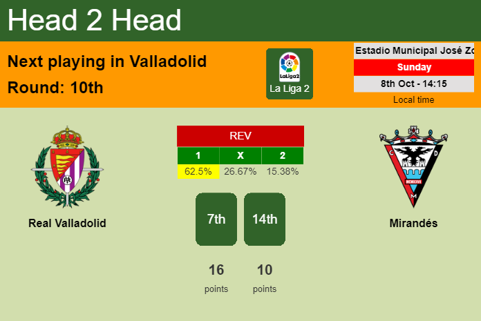 H2H, prediction of Real Valladolid vs Mirandés with odds, preview, pick, kick-off time 08-10-2023 - La Liga 2