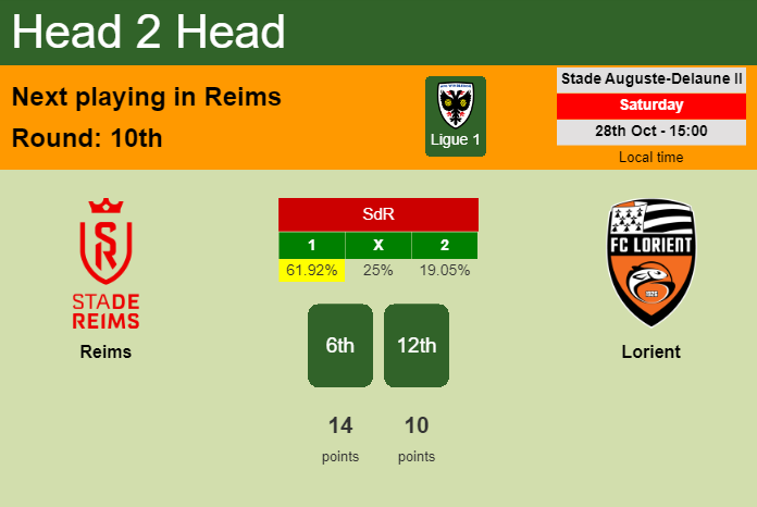 H2H, prediction of Reims vs Lorient with odds, preview, pick, kick-off time 28-10-2023 - Ligue 1