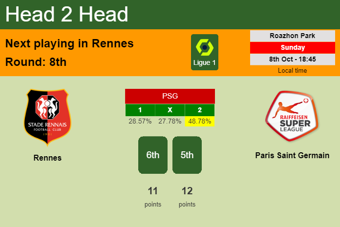H2H, prediction of Rennes vs Paris Saint Germain with odds, preview, pick, kick-off time 08-10-2023 - Ligue 1