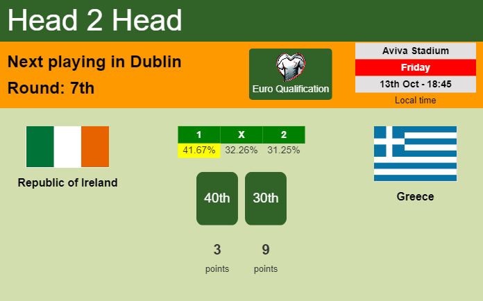 H2H, prediction of Republic of Ireland vs Greece with odds, preview, pick, kick-off time 14-10-2023 - Euro Qualification
