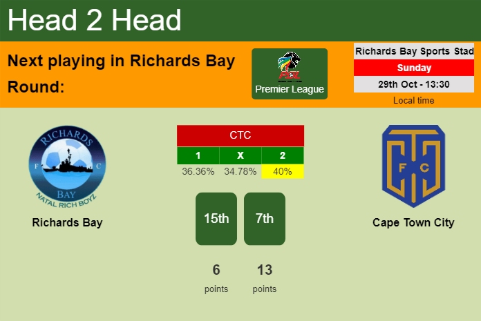 H2H, prediction of Richards Bay vs Cape Town City with odds, preview, pick, kick-off time 29-10-2023 - Premier League