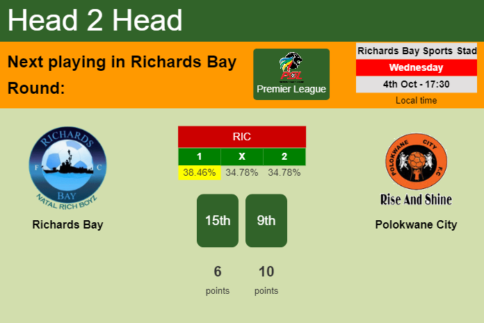 H2H, prediction of Richards Bay vs Polokwane City with odds, preview, pick, kick-off time 04-10-2023 - Premier League
