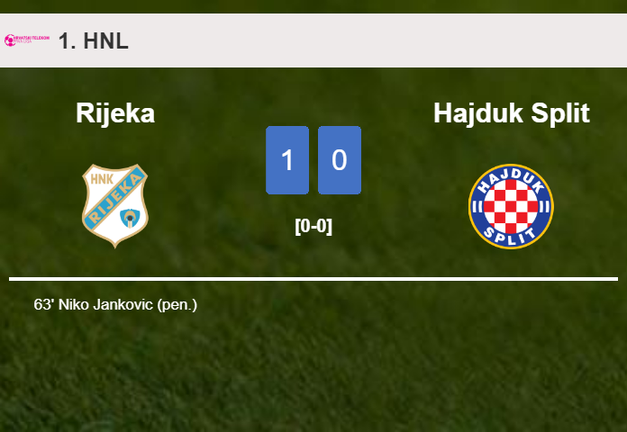 Rijeka defeats Hajduk Split 1-0 with a goal scored by N. Jankovic