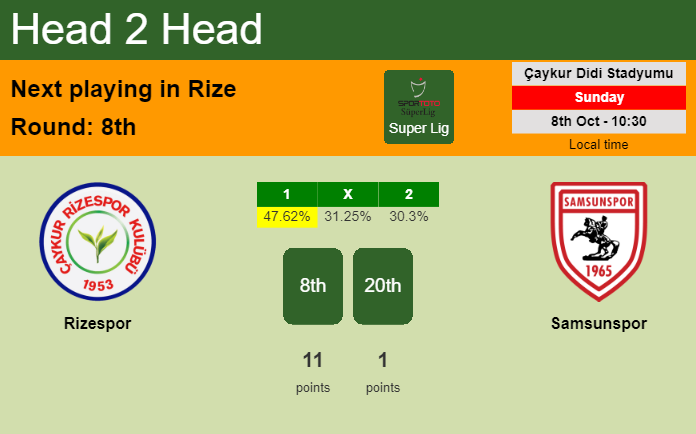 H2H, prediction of Rizespor vs Samsunspor with odds, preview, pick, kick-off time 08-10-2023 - Super Lig