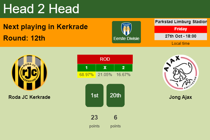 H2H, prediction of Roda JC Kerkrade vs Jong Ajax with odds, preview, pick, kick-off time 27-10-2023 - Eerste Divisie