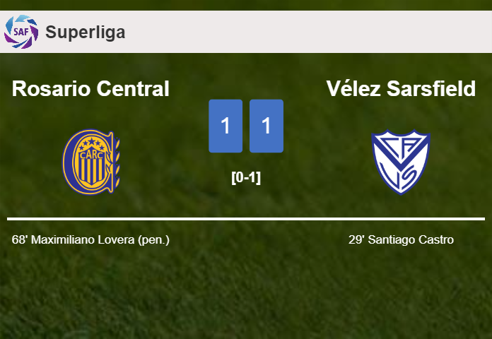 Rosario Central and Vélez Sarsfield draw 1-1 on Thursday