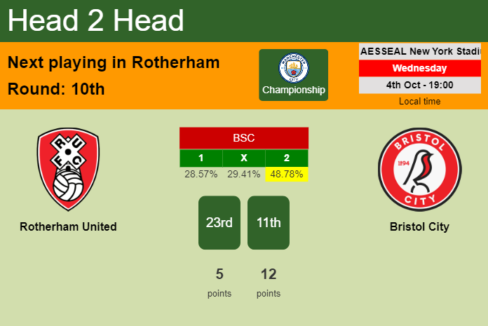 H2H, prediction of Rotherham United vs Bristol City with odds, preview, pick, kick-off time 04-10-2023 - Championship