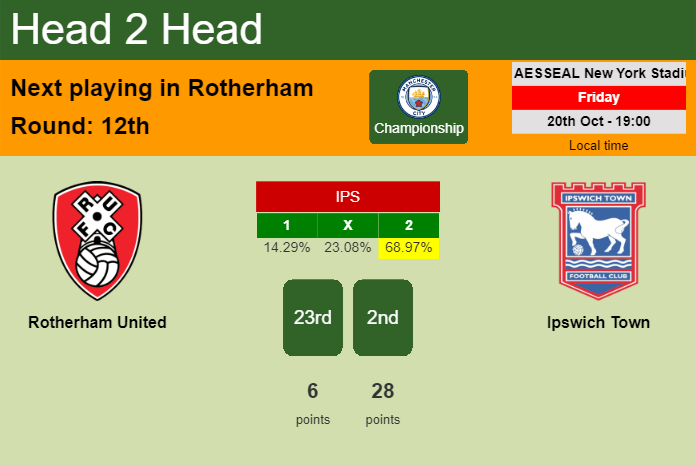H2H, prediction of Rotherham United vs Ipswich Town with odds, preview, pick, kick-off time 20-10-2023 - Championship