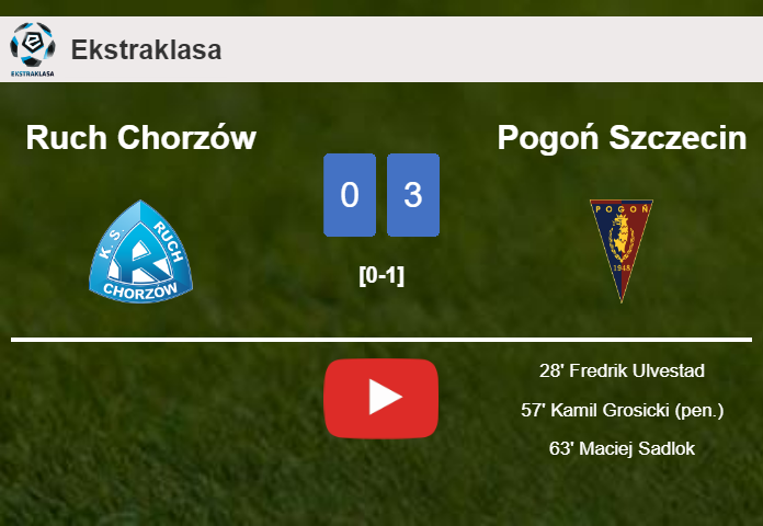 Pogoń Szczecin overcomes Ruch Chorzów 3-0. HIGHLIGHTS