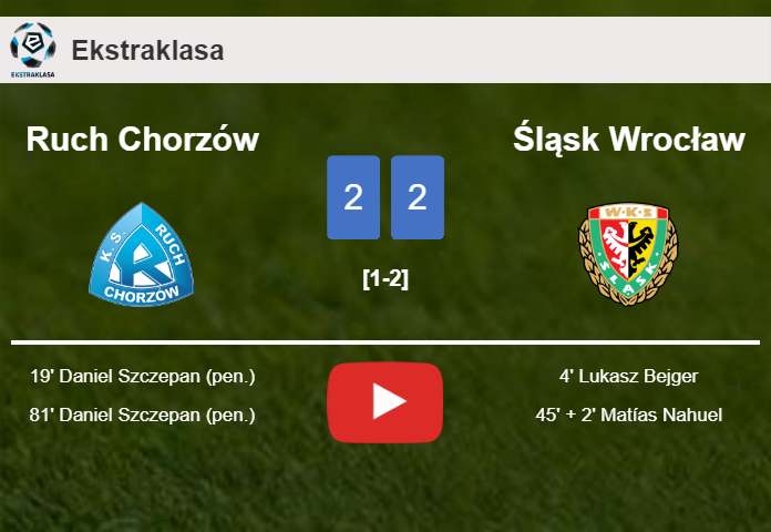 Ruch Chorzów and Śląsk Wrocław draw 2-2 on Saturday. HIGHLIGHTS