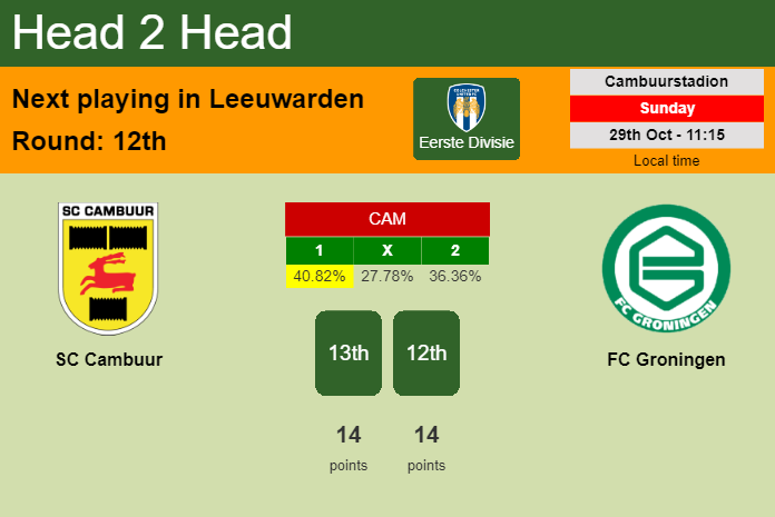 H2H, prediction of SC Cambuur vs FC Groningen with odds, preview, pick, kick-off time 29-10-2023 - Eerste Divisie