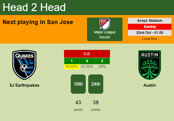 H2H, prediction of SJ Earthquakes vs Austin with odds, preview, pick, kick-off time 21-10-2023 - Major League Soccer