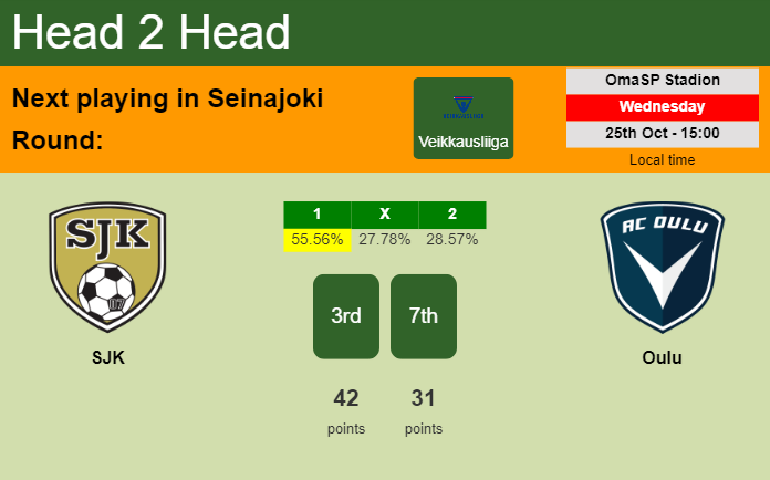 H2H, prediction of SJK vs Oulu with odds, preview, pick, kick-off time 25-10-2023 - Veikkausliiga