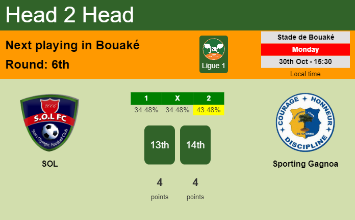 H2H, prediction of SOL vs Sporting Gagnoa with odds, preview, pick, kick-off time 30-10-2023 - Ligue 1