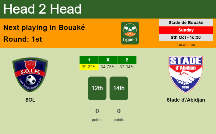 H2H, prediction of SOL vs Stade d'Abidjan with odds, preview, pick, kick-off time 08-10-2023 - Ligue 1