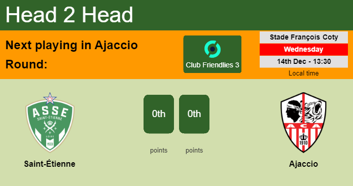 H2H, prediction of Saint-Étienne vs Ajaccio with odds, preview, pick, kick-off time 07-10-2023 - Ligue 2