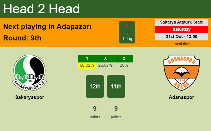 H2H, prediction of Sakaryaspor vs Adanaspor with odds, preview, pick, kick-off time 21-10-2023 - 1. Lig