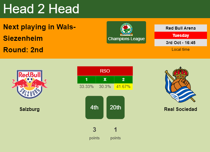 H2H, prediction of Salzburg vs Real Sociedad with odds, preview, pick, kick-off time - Champions League