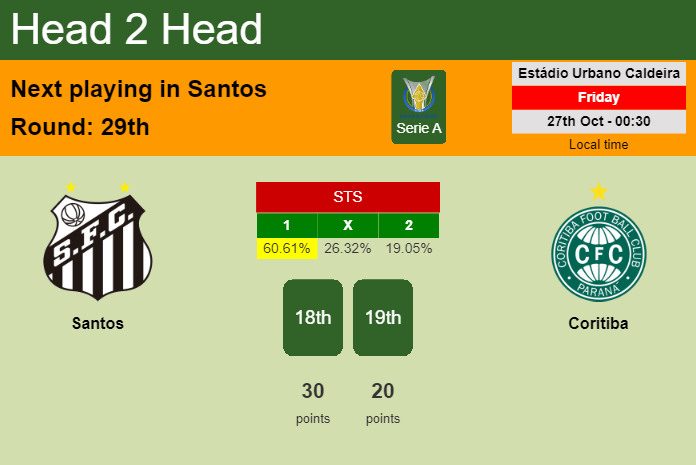 H2H, prediction of Santos vs Coritiba with odds, preview, pick, kick-off time 26-10-2023 - Serie A