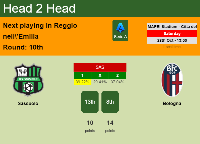 H2H, prediction of Sassuolo vs Bologna with odds, preview, pick, kick-off time 28-10-2023 - Serie A