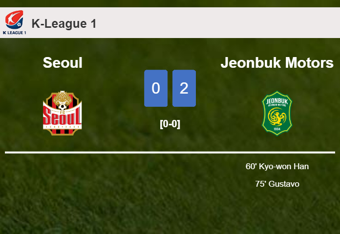 Jeonbuk Motors defeats Seoul 2-0 on Sunday