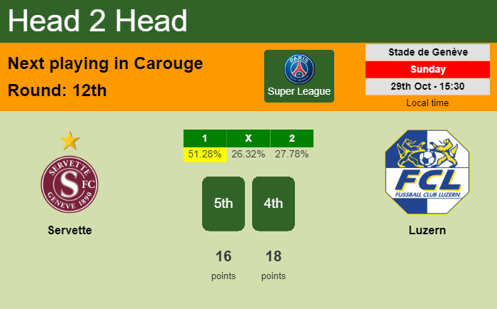 H2H, prediction of Servette vs Luzern with odds, preview, pick, kick-off time 29-10-2023 - Super League