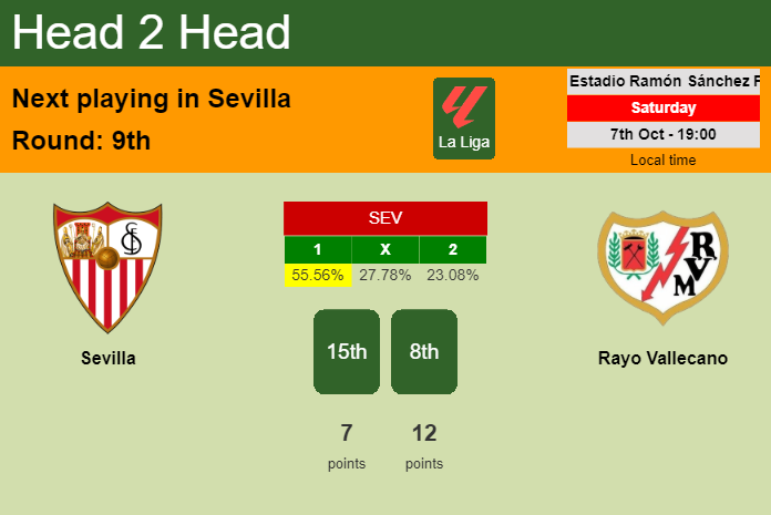H2H, prediction of Sevilla vs Rayo Vallecano with odds, preview, pick, kick-off time 07-10-2023 - La Liga