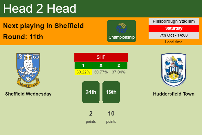 H2H, prediction of Sheffield Wednesday vs Huddersfield Town with odds, preview, pick, kick-off time 08-10-2023 - Championship