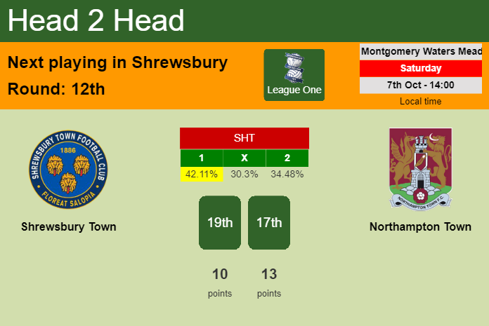 H2H, prediction of Shrewsbury Town vs Northampton Town with odds, preview, pick, kick-off time 07-10-2023 - League One