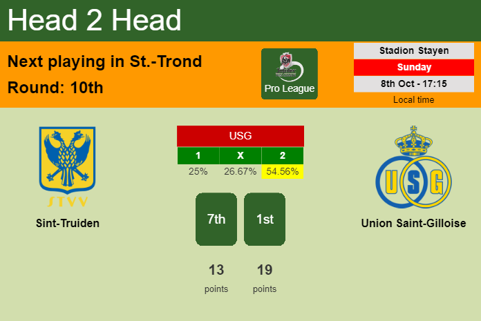 H2H, prediction of Sint-Truiden vs Union Saint-Gilloise with odds, preview, pick, kick-off time 08-10-2023 - Pro League
