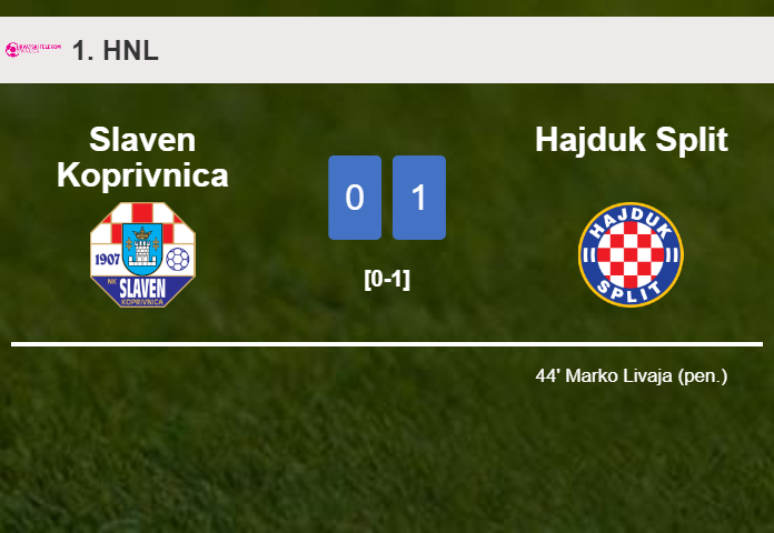 Hajduk Split overcomes Slaven Koprivnica 1-0 with a goal scored by M. Livaja