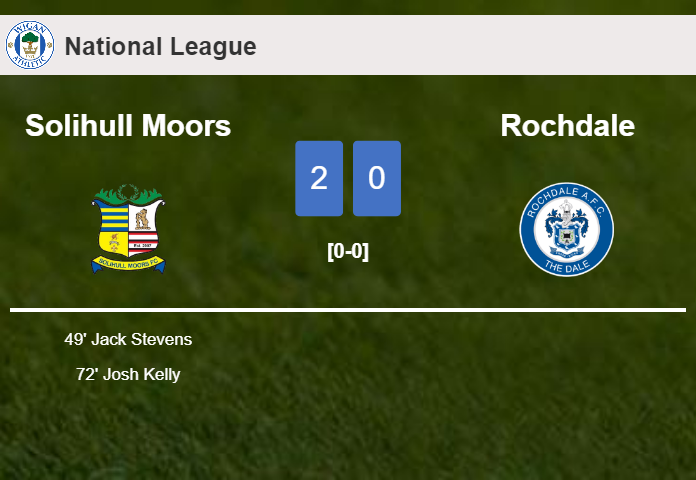 Solihull Moors defeats Rochdale 2-0 on Tuesday