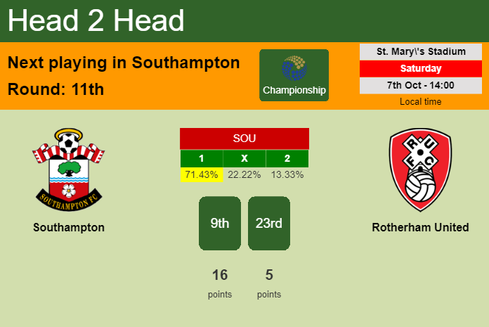 H2H, prediction of Southampton vs Rotherham United with odds, preview, pick, kick-off time 07-10-2023 - Championship