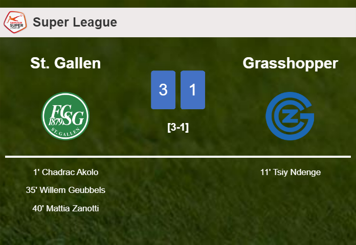 St. Gallen tops Grasshopper 3-1