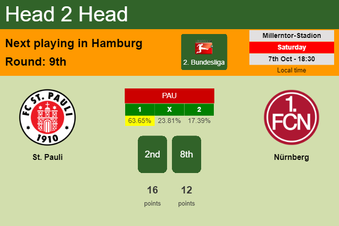 H2H, prediction of St. Pauli vs Nürnberg with odds, preview, pick, kick-off time 07-10-2023 - 2. Bundesliga