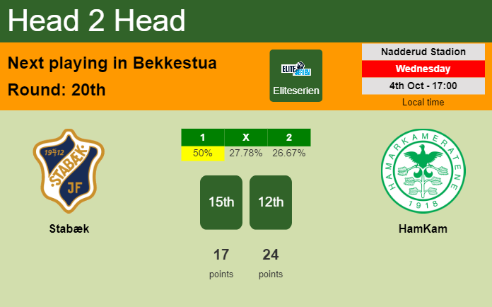 H2H, prediction of Stabæk vs HamKam with odds, preview, pick, kick-off time 04-10-2023 - Eliteserien